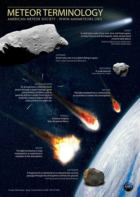 Atmosphere Why Do Some Meteors Explode In Air Space Exploration