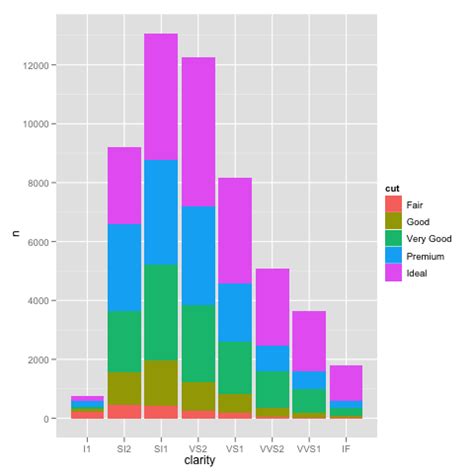 R How To Improve The Aspect Of Ggplot Histograms With Log Scales And