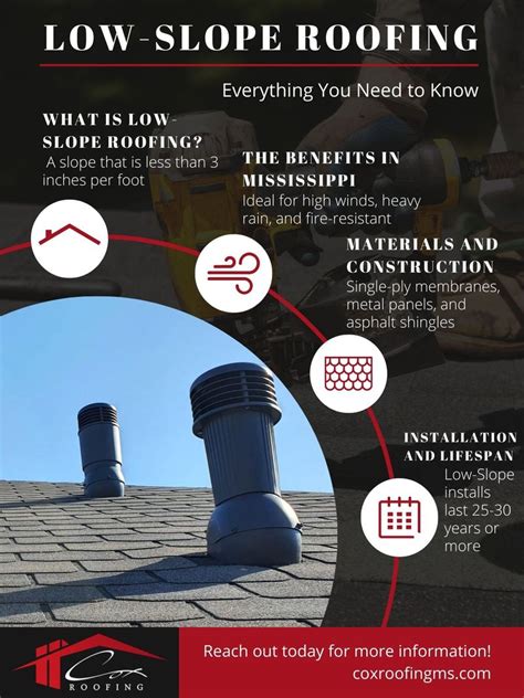 Everything You Need To Know About Low Slope Roofing Cox Roofing Cox