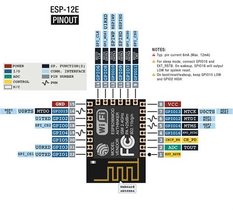Esp Esp Esp Flash Pinout Specs And Arduino IDE OFF
