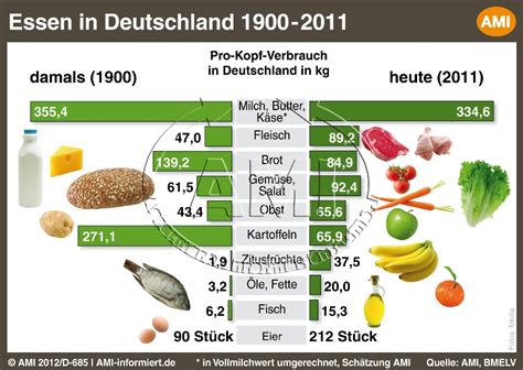 Olympia früher und heute vergleich tabelle. 1.2 Jahrhundertvergleich