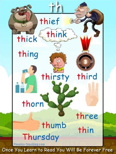 Words Starting With Th Th Words Spelling List Free And Printable Poster
