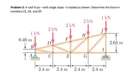 Solved Problem 3 A Roof Truss With Single Slope Is Loaded