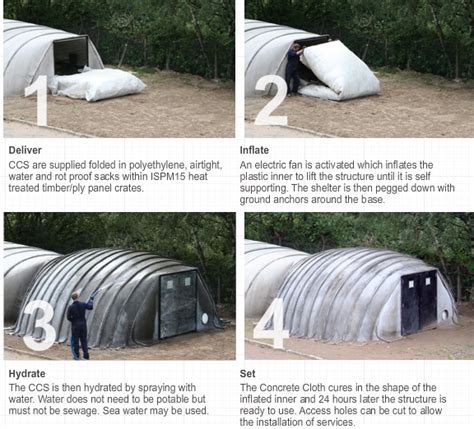 These concrete canvas are available in varied capacities and weight. Concrete Canvas - NextBigFuture.com