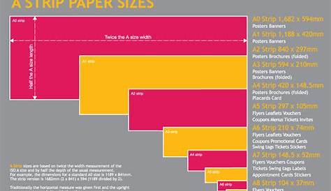 A strip paper sizes chart - Annex Design