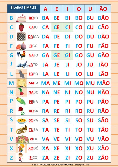 Palavras Com Silabas Simples