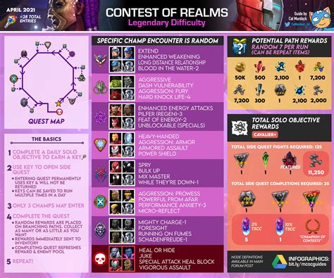 MCOC Contest of Realm Side Quest Guide | Daily Duel Targets