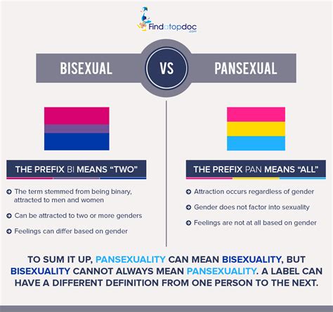 bisexual vs pansexual a pansexual is sexually interested i… flickr