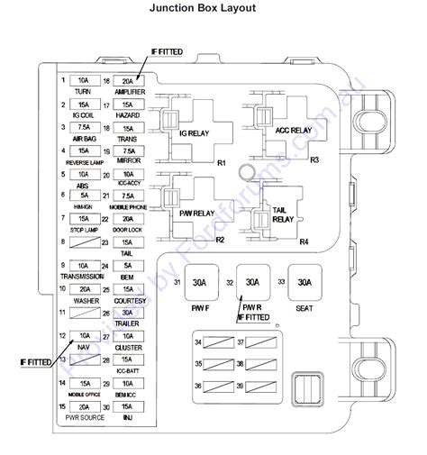 01 Ford Ranger Wiring Diagram
