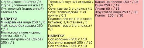 Меню На Неделю Кремлевской Диеты 20 Баллов — Похудение Диета Правильное Картинка - Меню На Неделю Кремлевской Диеты 20 Баллов — Похудение Диета Правильное