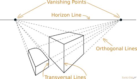 Lesson 6 Introduction To One And Two Point Perspective Rapidfireart