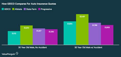 GEICO Auto Insurance Review | Auto Insurance Company ...