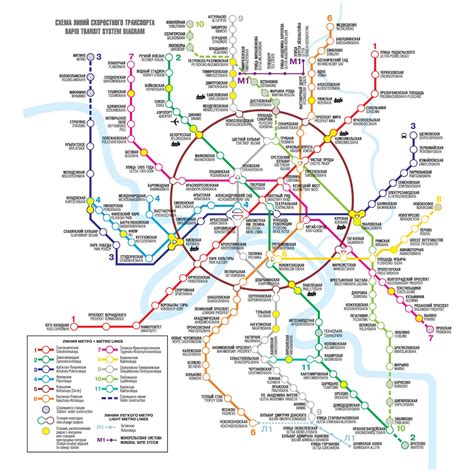 Metro ist der marktplatz der gastronomie! Öffentliche Verkehrsmittel in Moskau - Russland Reisetipps