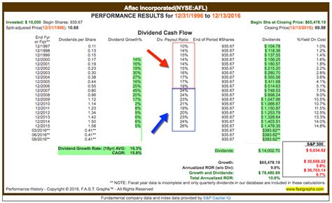 Group accident insurance pays cash benefits that you can. Aflac's 2017 Dividend Explained In Two Charts - Aflac Incorporated (NYSE:AFL) | Seeking Alpha