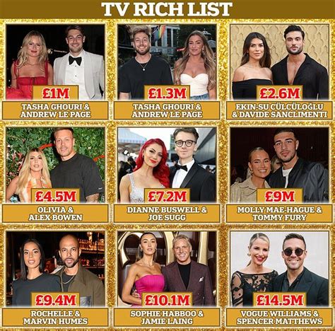 who are the uk s richest reality tv couples the most wealthy pairings revealed from molly mae