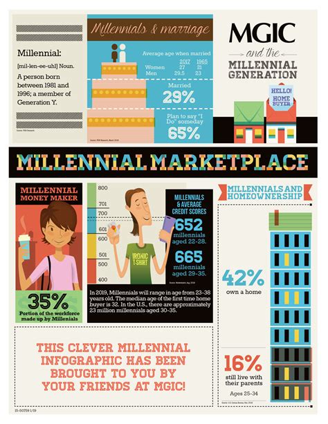 The Millennial Generation Infographic