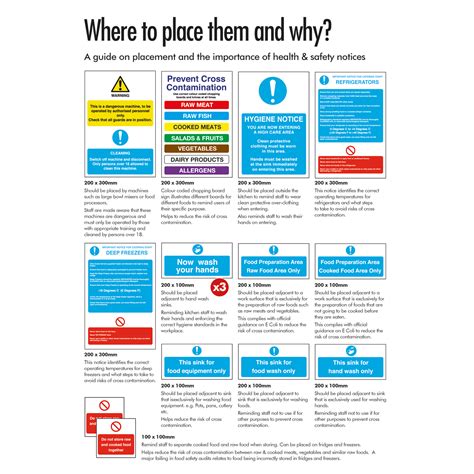 Jan 28, 2021 · always follow these food safety steps when handling deli meats: Kitchen Safety Sign Bundle