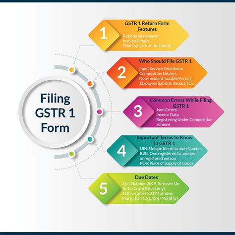 Get To Know Step By Step Guide Of Gstr 1 Online Return Filing By This