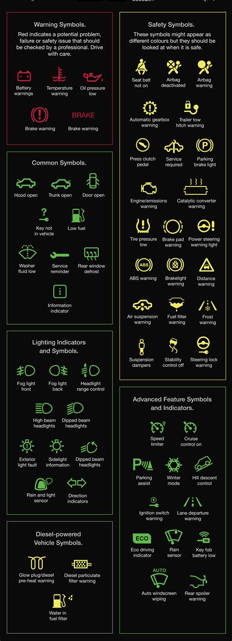 Truck Dashboard Symbols And Meanings Catalog Library