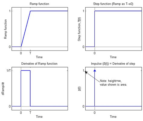 unit impulse function 0 hot sex picture