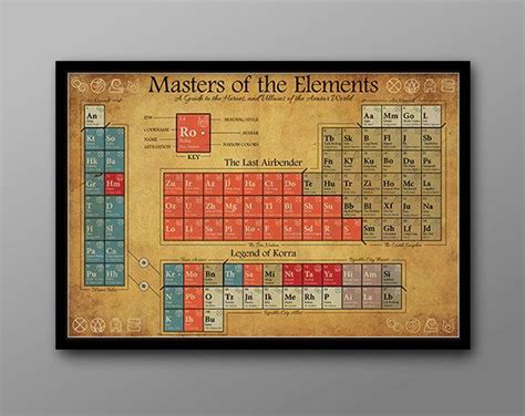 Avatar The Last Airbender The Legend Of Korra Periodic Etsy The