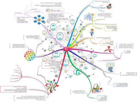 Here Is A Mind Map That Illustrates Different Types Of Information