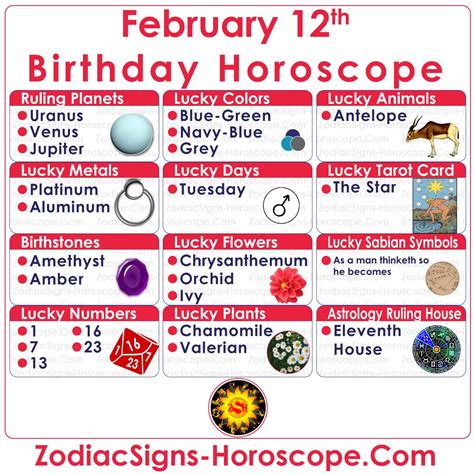 February 12 Zodiac Full Horoscope Birthday Personality Zsh