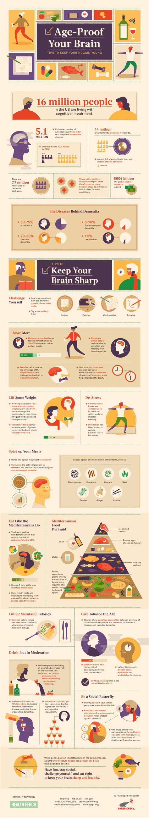 Infographic Age Proof Your Brain Momentum Cg