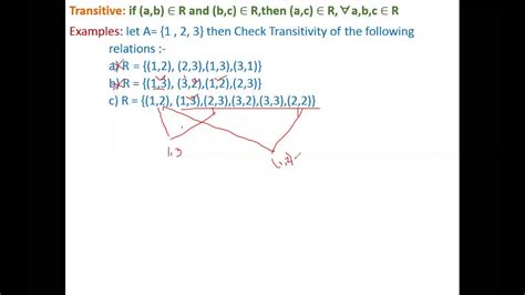 Transitive Relation And Its Examples Youtube