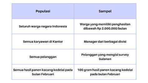 Detail Contoh Sampel Dan Populasi Koleksi Nomer 11