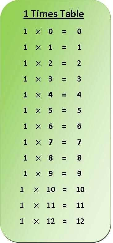 This is a very neat trick so make sure to subscribe. 45 PDF MULTIPLICATION WORKSHEETS 1-9 PRINTABLE ZIP DOCX DOWNLOAD - * WorksheetsNumber