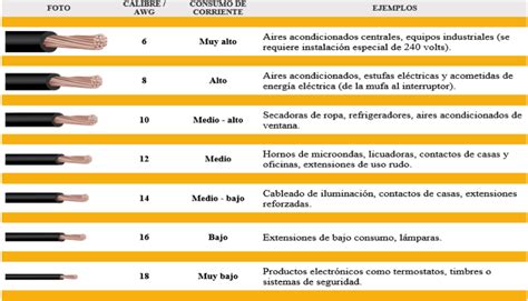 Medidas O Calibres De Los Alambres Y Cables El Ctricos Oleitha