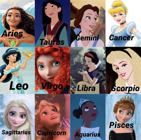 Disney Princess Horoscope Disney Princess Zodiac Signs Disney