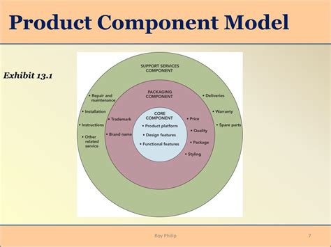 Ppt Chapter 13 Products And Services For Consumers Powerpoint