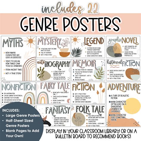 Literary Genre Posters For Middle School Classroom Libraries In 2022