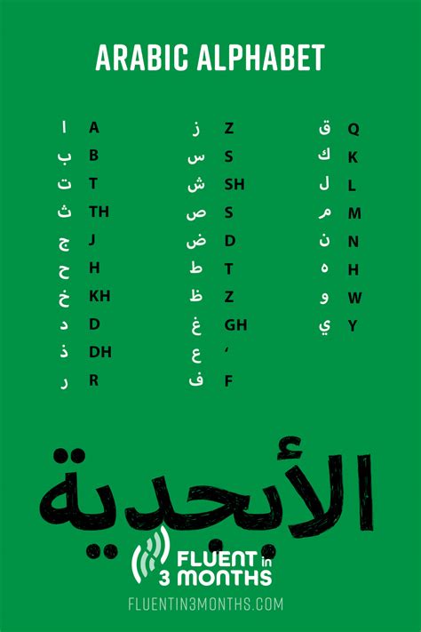 Arabic Vs English Alphabet