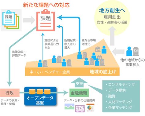 オープンデータの取り組み - 官公庁自治体ソリューション【日本ユニシス】