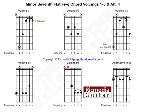 Minor Seventh Flat Five Chord Ricmedia Guitar
