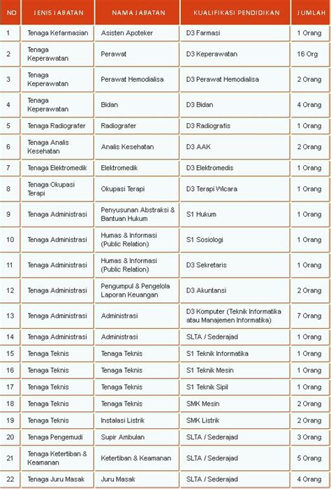 Sayfalartopluluk organizasyonukamu hizmetiloker pos indonesiavideolarloker pos indonesia. Loker Pt Pos Lahat : Lowongan Kerja Pt Forisa Nusapersada ...