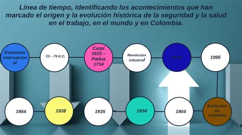 Historia De La Seguridad Y Salud En El Trabajo En Colombia Timeline