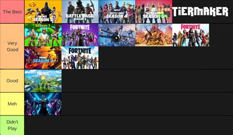 Tierlist Fortnite Omg Tier List Community Rankings Tiermaker My Xxx Hot Girl