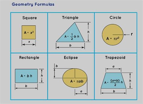 Geometry Formulas Area Solved Examples