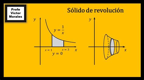 Sólido De Revolución Método De Discos Ejercicio 1 Youtube