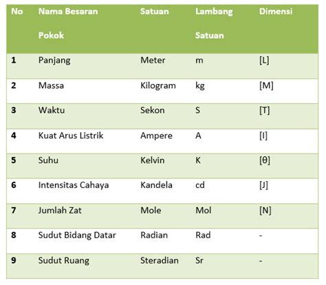 Check spelling or type a new query. Pengertian Dimensi, dan Rumus Dimensi Besaran Fisika ...