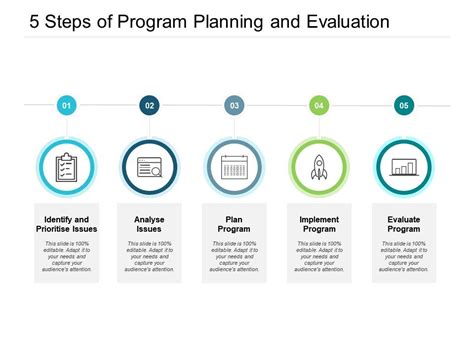 5 Steps Of Program Planning And Evaluation Ppt Images Gallery