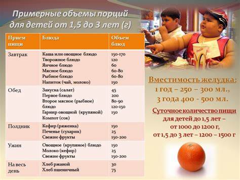 Диета 3 желтка Правильное Питание Для Детей 1 Года — Похудение Диета Правильное Питание Правильное Питание Для Детей 1 Года — Похудение Диета Правильное Питание Диета 3 желтка