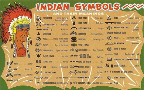 Cherokee Indian Dream Meanings Cherokee Indian Symbols Indian