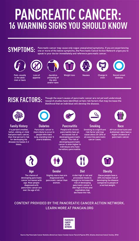 Learn about the symptoms and causes of kidney cancer and renal cell carcinoma. Pancreatic cancer symptoms: 16 things to look out for