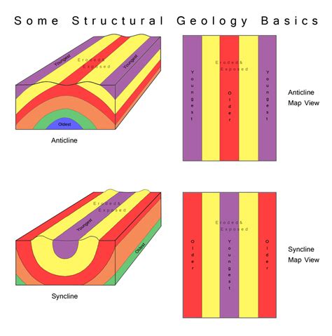 Solved What Geologic Structure Is Depicted An Anticline Or A