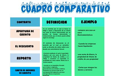 ¿qué Es Y Cómo Hacer Un Cuadro Comparativo Ejemplos Cuadro Comparativo